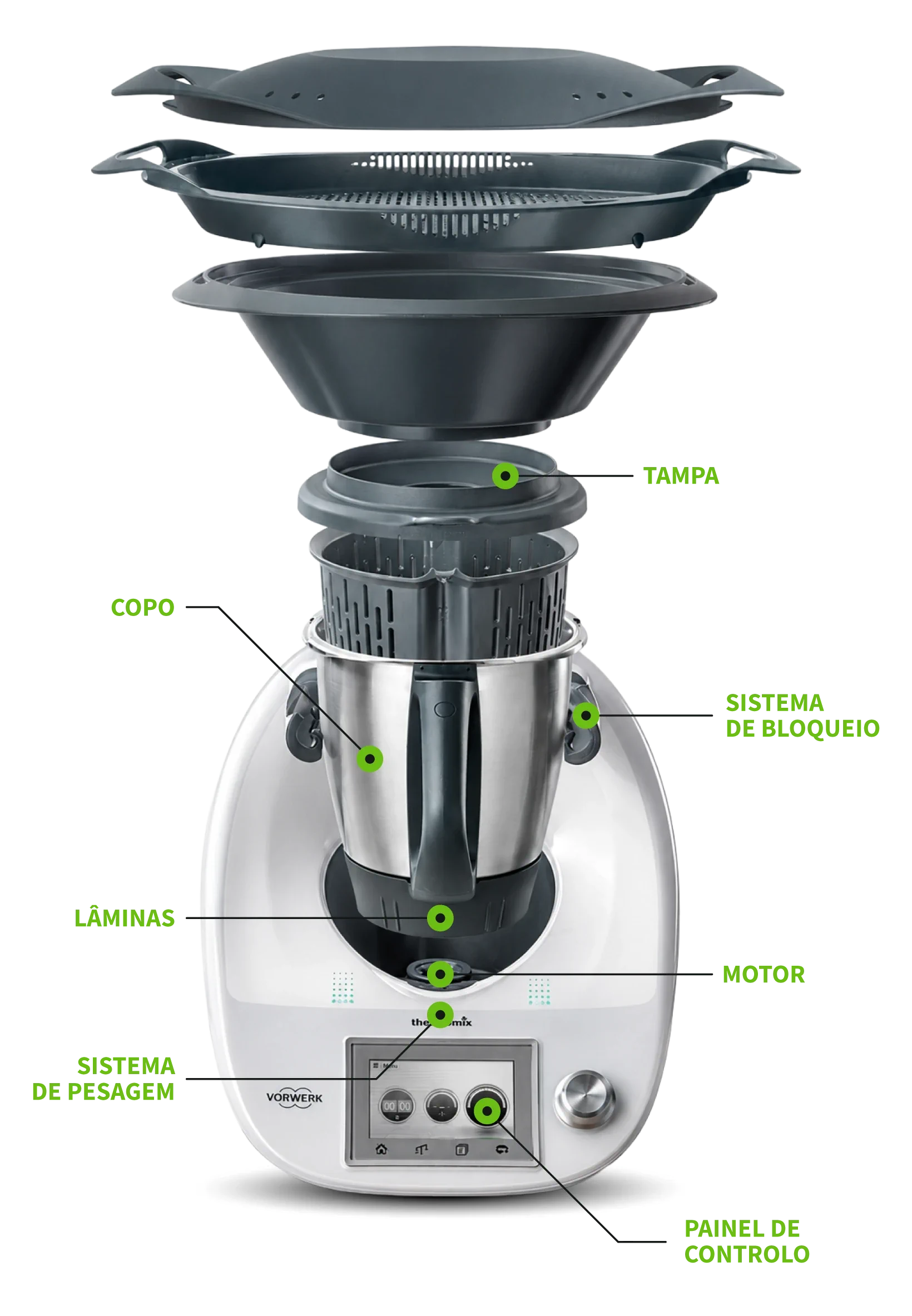 Esquema detalhado de um robot de cozinha
